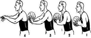 Передача мяча | Техника владения мячом | Нападение в баскетболе